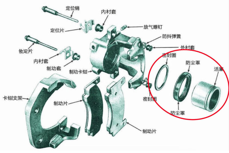 《智能制动润滑笔记｜制动卡钳专题》之④活塞回位不一致，问题往往不在结构，而在润滑
