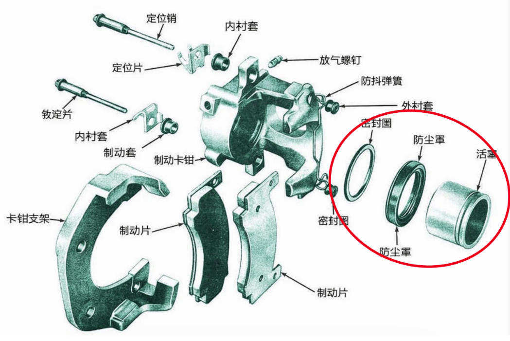 《智能制动润滑笔记|制动卡钳专题》之④活塞回位不一致,问题往往不在结构,而在润滑