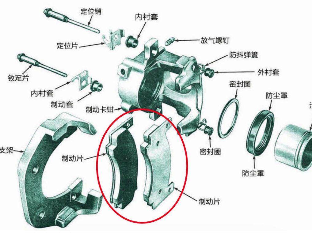 刹车片为什么不响？