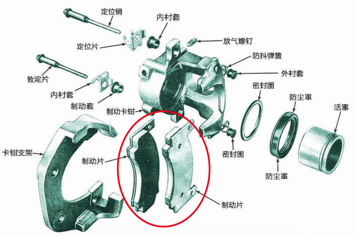 刹车片为什么不响?