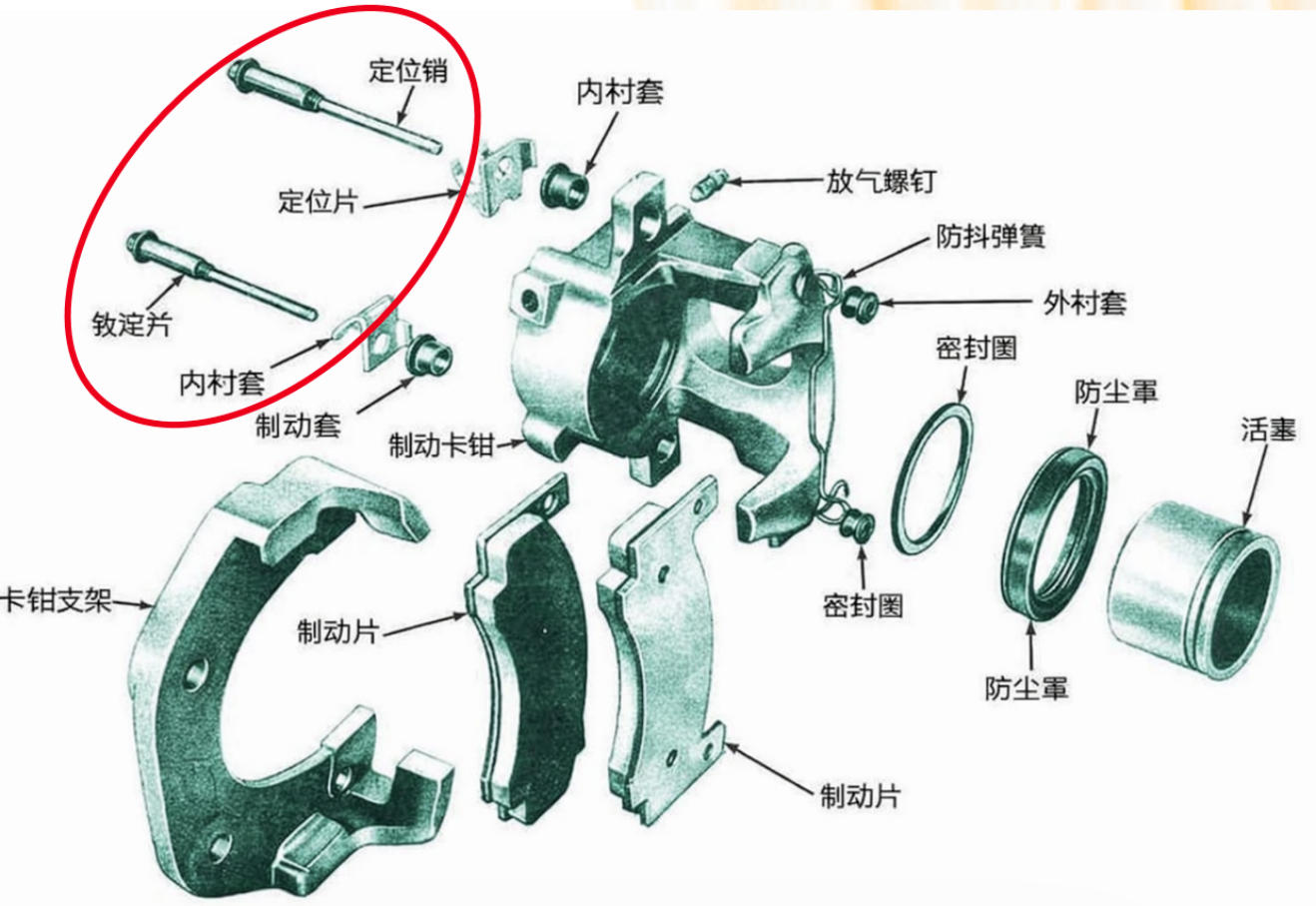《智能制动润滑笔记|制动卡钳专题》之⑥导向销润滑脂为什么一遇水就容易出问题?